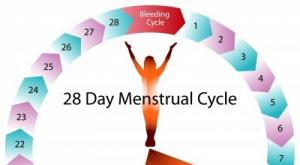 تقصير مدة الدورة الشهرية صورة: تقصير مدة الدورة الشهرية