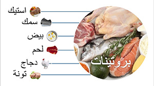 صورة: رجيم الكيتو أو الكيتوني لإنقاص الوزن الزائد