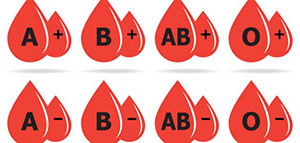 الدم و أندر فصيلة دم و نظام ABO لفصائل الدم صورة: الدم و أندر فصيلة دم و نظام ABO لفصائل الدم